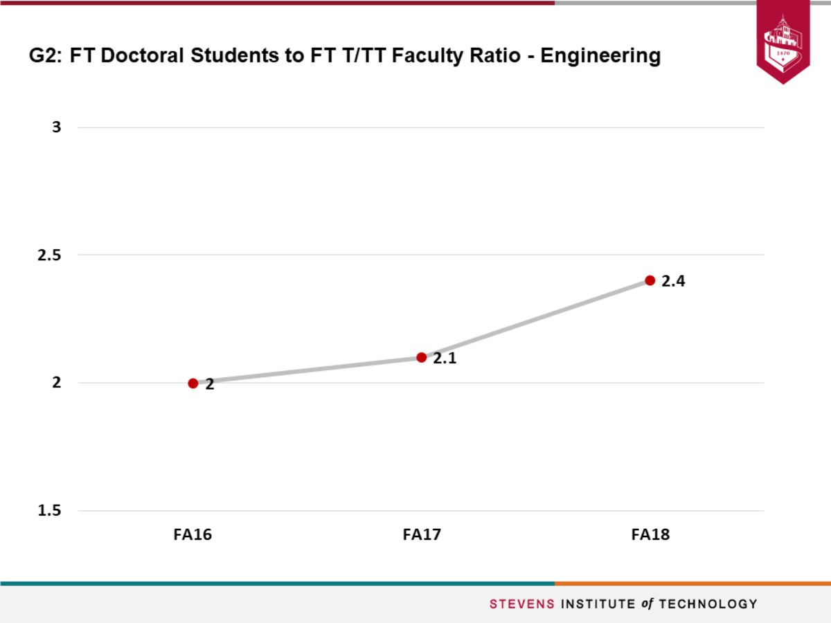 Y6_G2_FT_Doctoral_Students_To_FT_T&TT_Faculty_Ratio_Engineeri