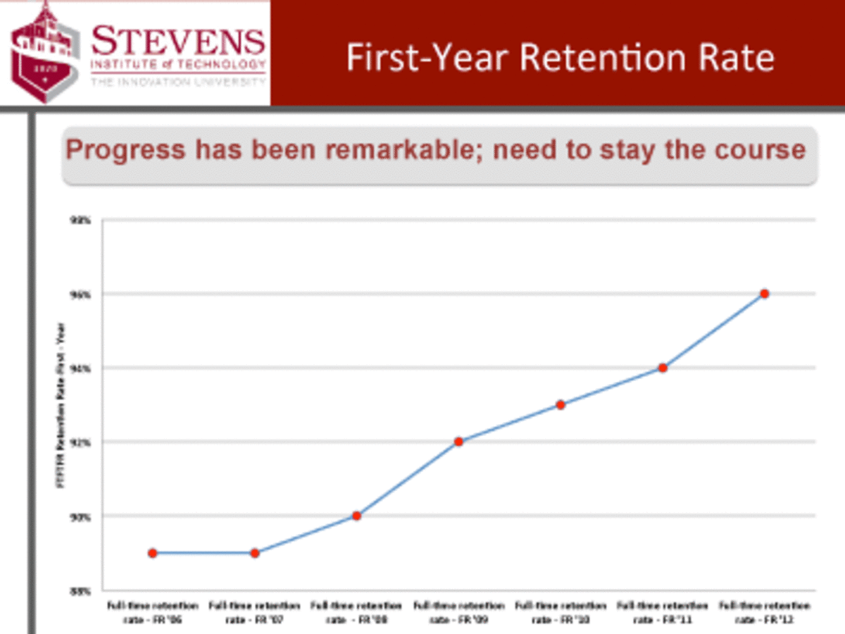 U3-2-first-retention-rate