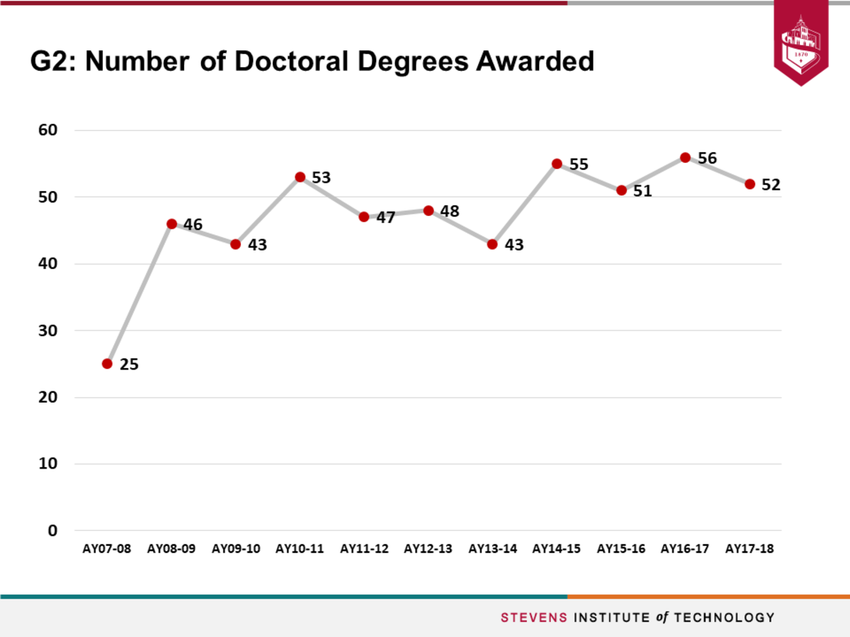 Y6_G2_Number_of_Doctoral_Degrees_Awarded