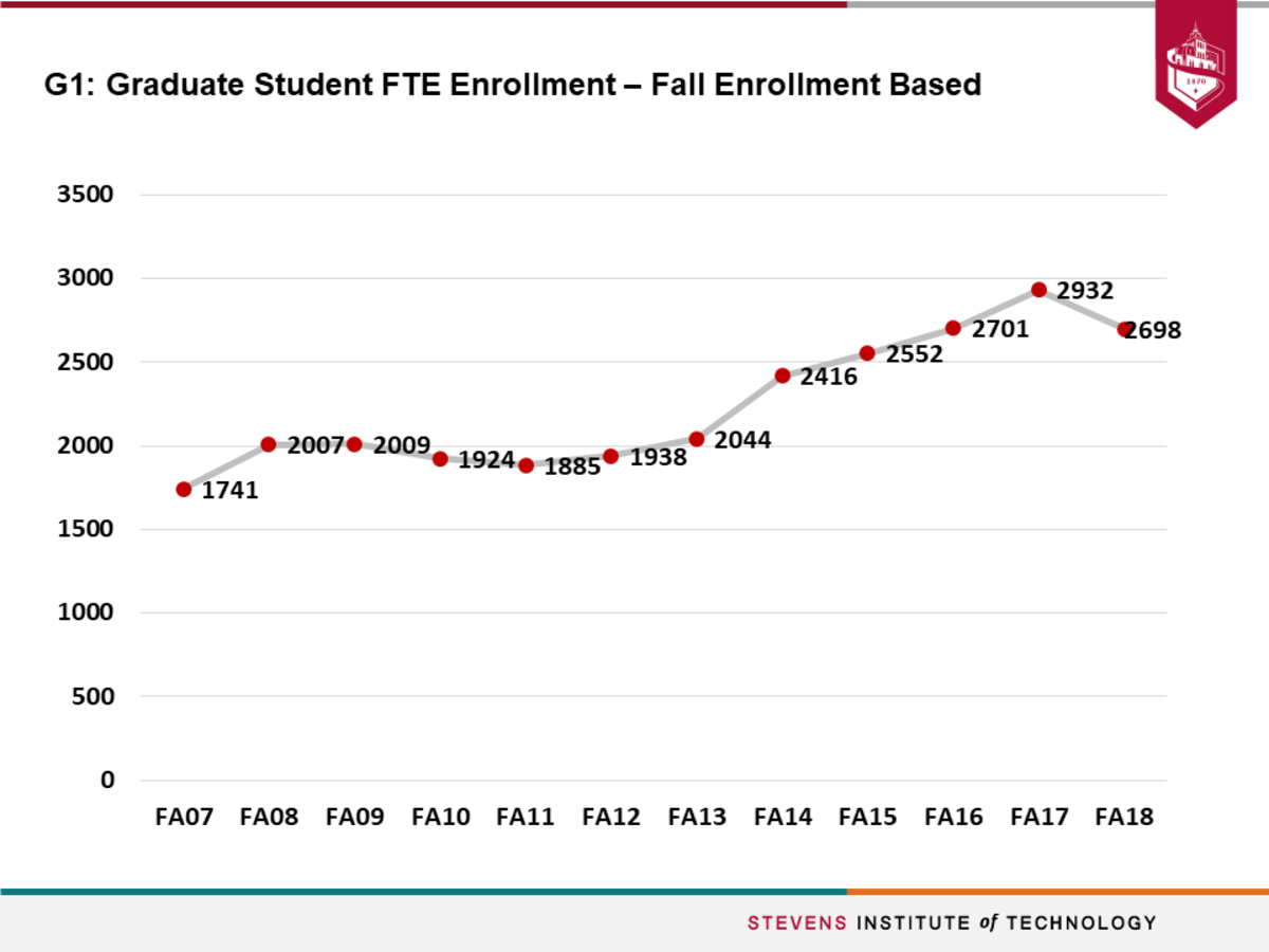 Y6_G1_Graduate_Student_FTE_Enrollment_Fall