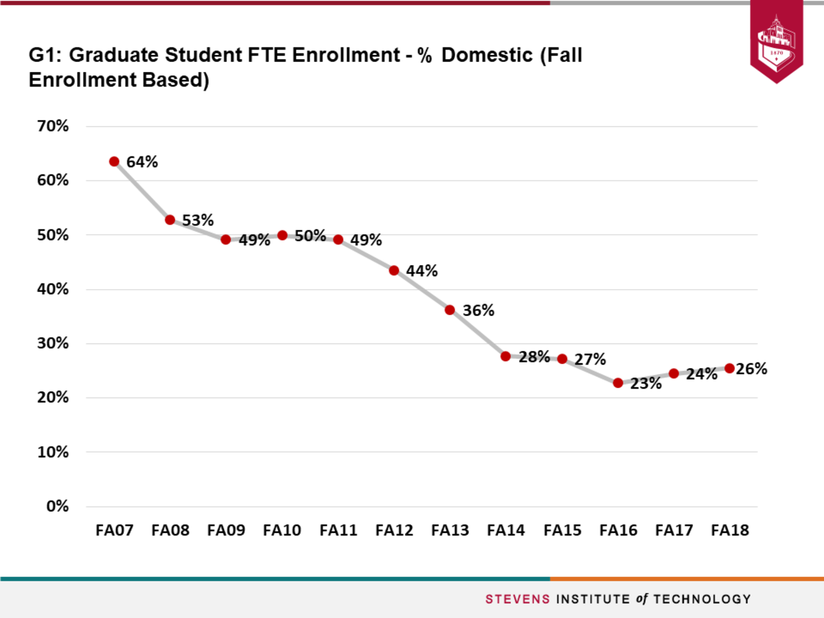 Y6_G1_Graduate_Student_FTE_Enrollment_%_Domestic