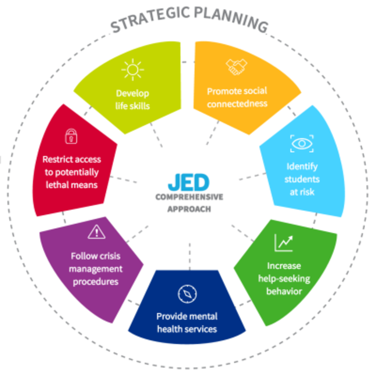 Jed plan logo 