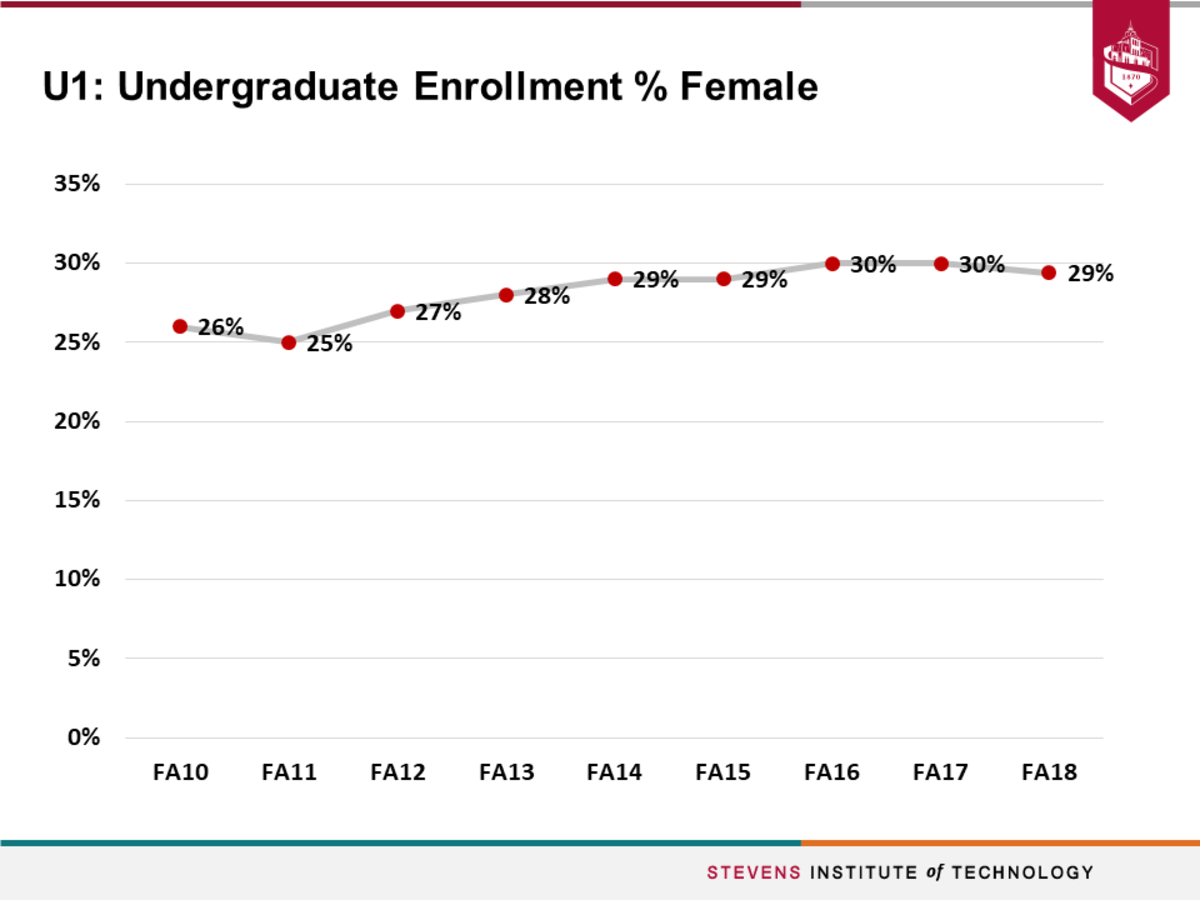 Y6 U1 Undergraduate Enrollment Female