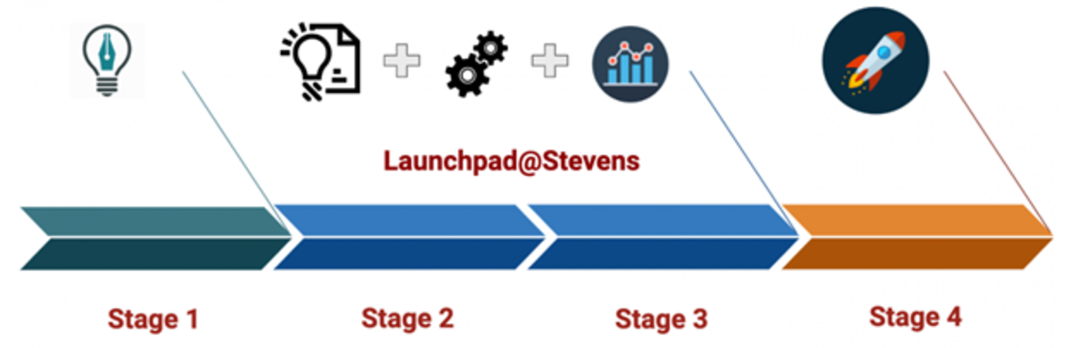iSTEM Stages Graphic