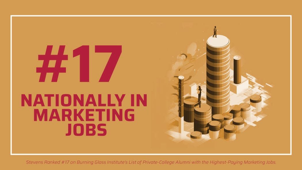 On a gold background, red text reads "#17 Nationally in marketing jobs" next to golden towers of money