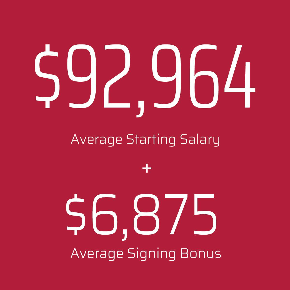 92,964 average starting salary
