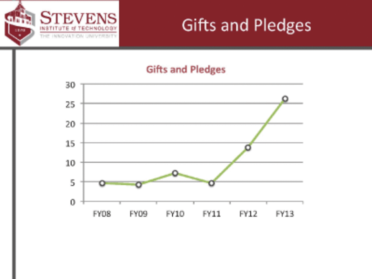 E1-1-gifts&pledges