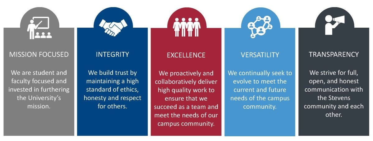 Division of IT Values - Mission Focused, Integrity, Excellence, Versatility and Transparency. 