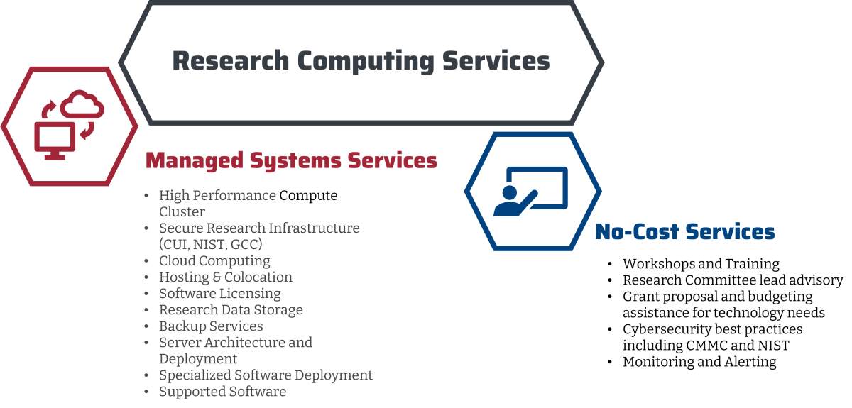 Research Computing Services - Managed Systems Services and No-Cost Services
