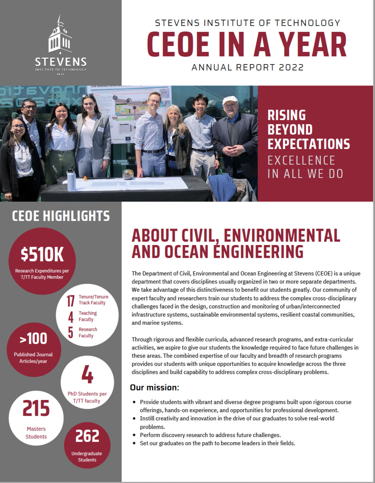 2022 CEOE Annual Report Cover