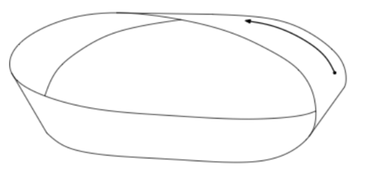 Drawing of a Mobius Strip