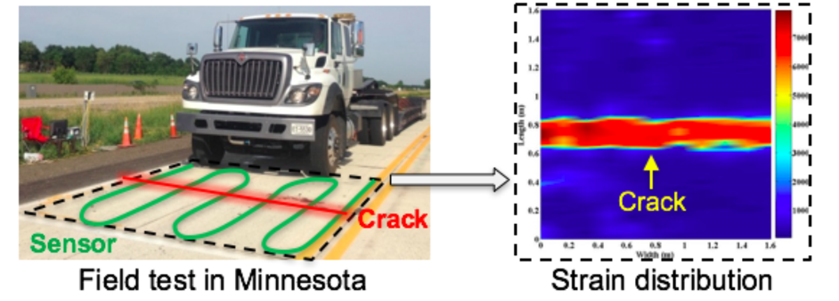 Dumptruck and image of a concrete stress test