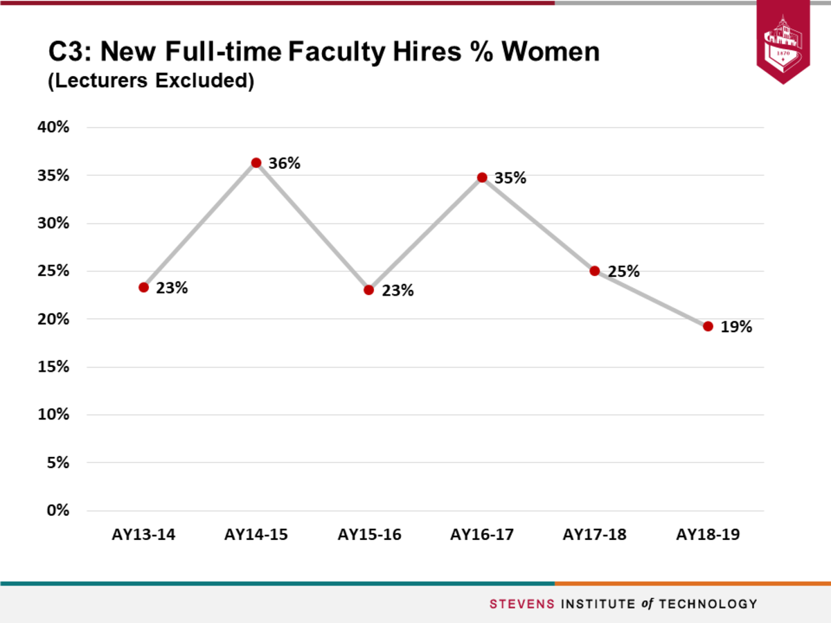 Y6_C3_New_Full_Time_Faculty_Women_0