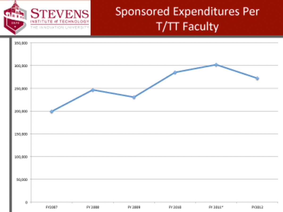 R3-2-sponsored-expenditure