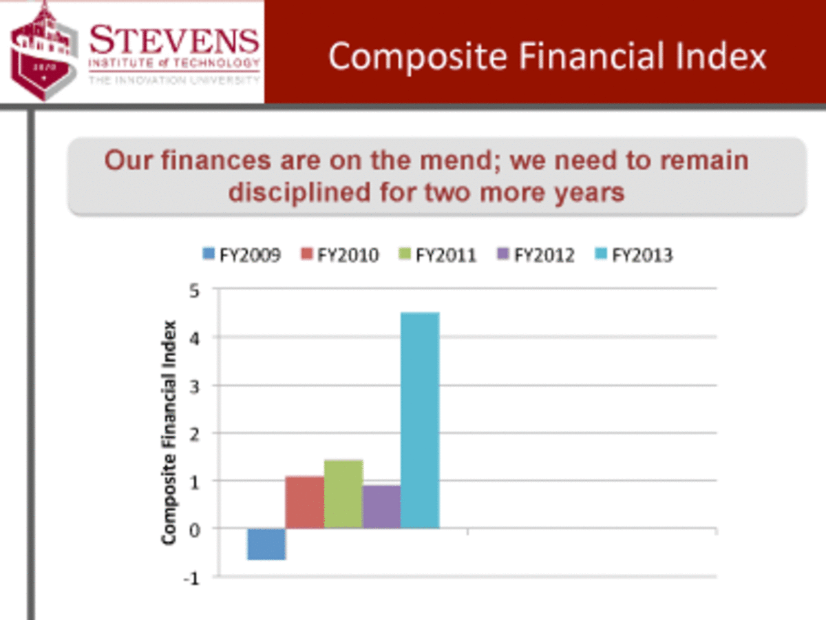 I4-1-composite-financial-index