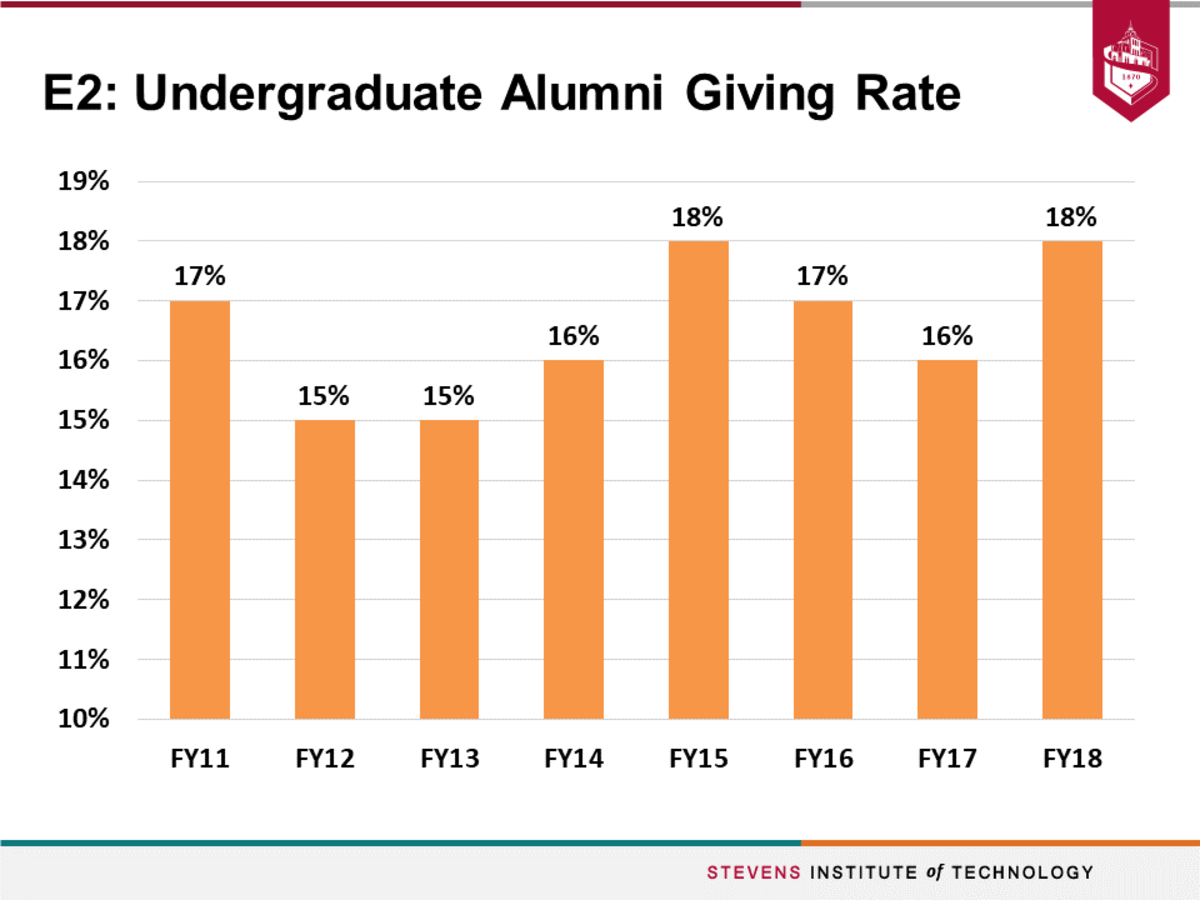 Y6_E2_Undergraduate_Alumni_Giving_Rate (1)