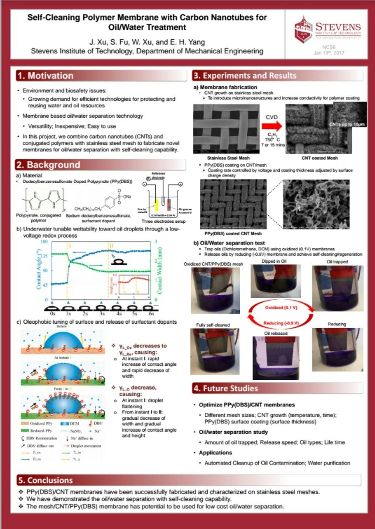 Self-cleaning polymer membrane poster