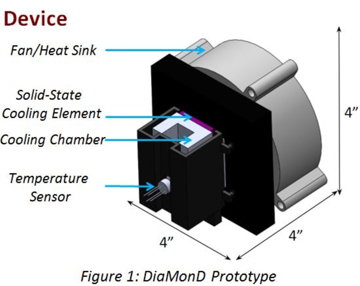DiaMonD Device Model