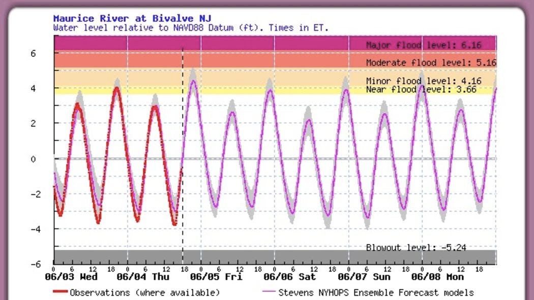 Graphical depiction of Stevens Flood Advisory System