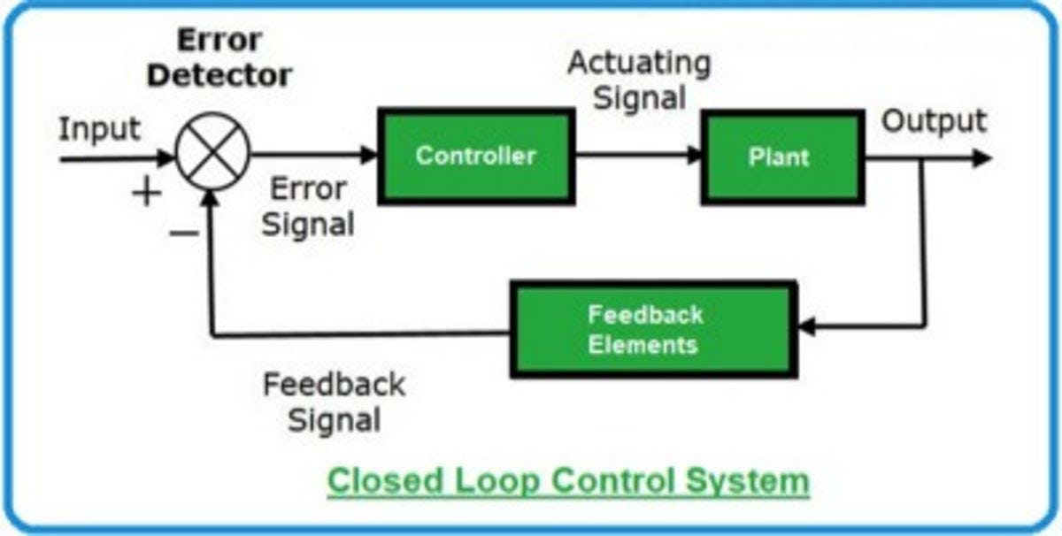 Smart grid control systems diagram